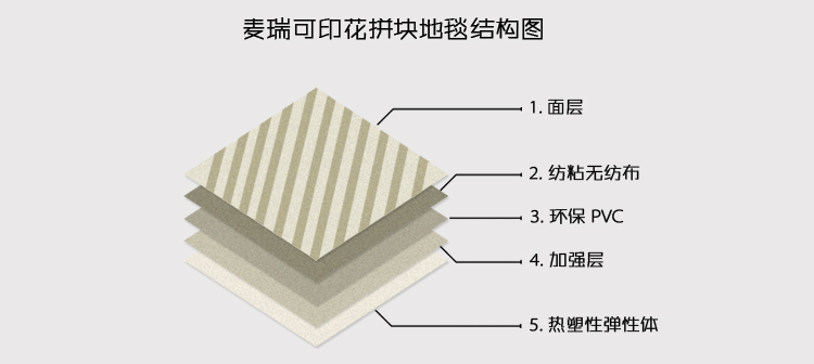 结构图