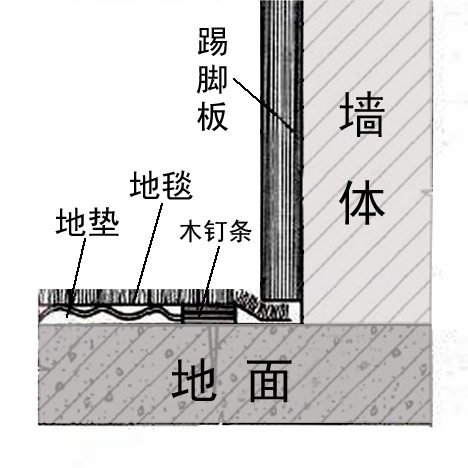 辅料示意图