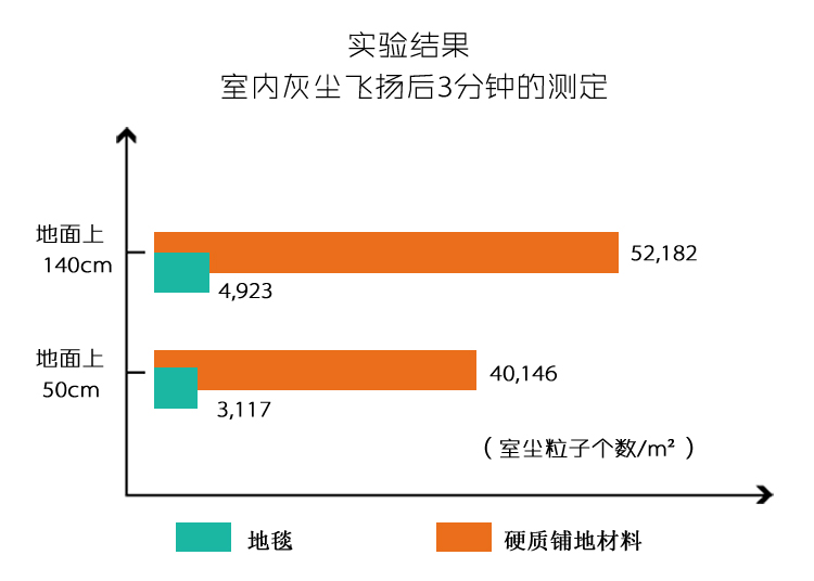 实验结果图