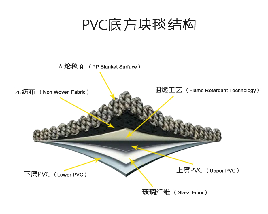 PVC结构图