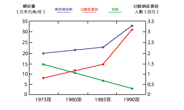 20220317数据